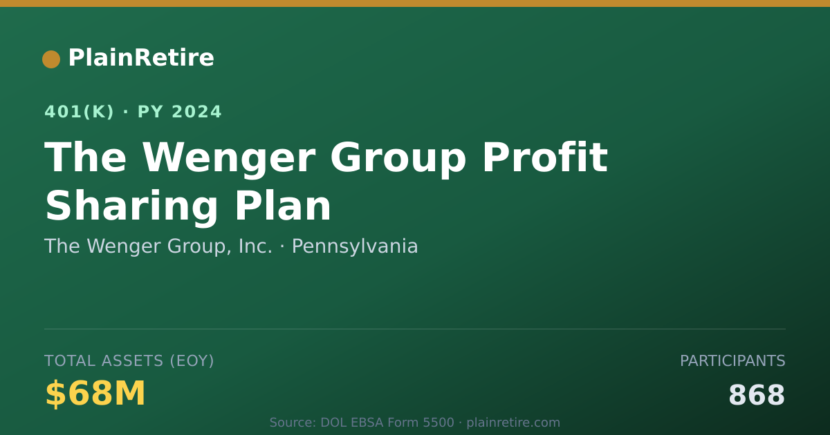 Shareable card for The Wenger Group, Inc. 401(k) Plan (2024)