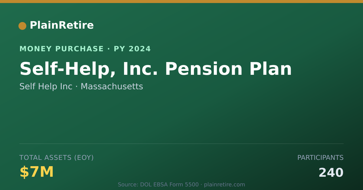 Shareable card for Self Help Inc Money Purchase Plan (2024)