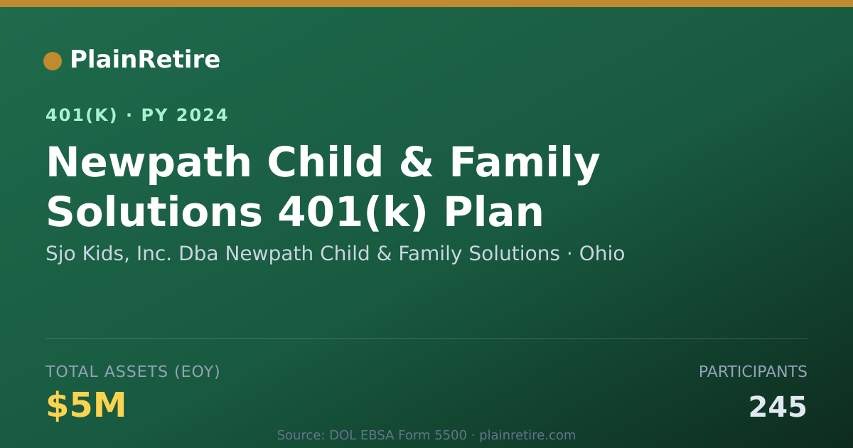 Shareable card for Sjo Kids, Inc. Dba Newpath Child & Family 401(k) Plan (2024)