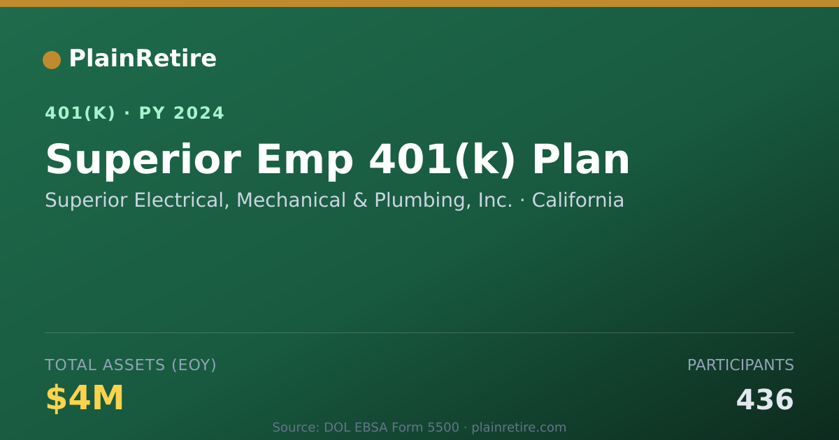 Shareable card for Superior Electrical, Mechanical & Plumbin 401(k) Plan (2024)