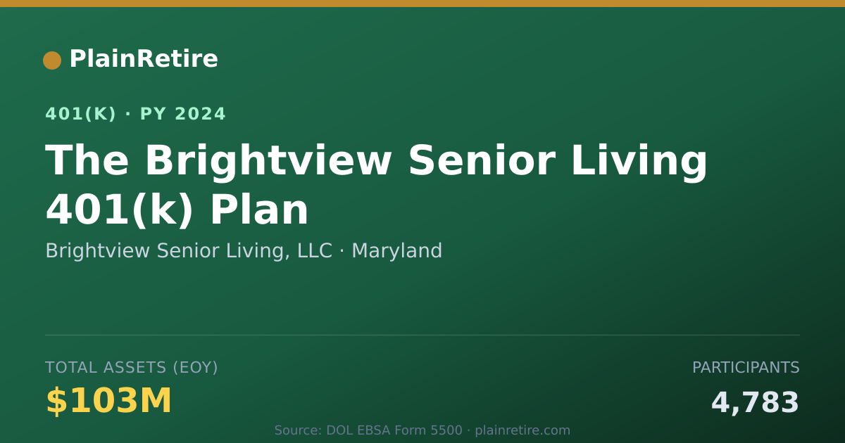 Shareable card for Brightview Senior Living, LLC 401(k) Plan (2024)