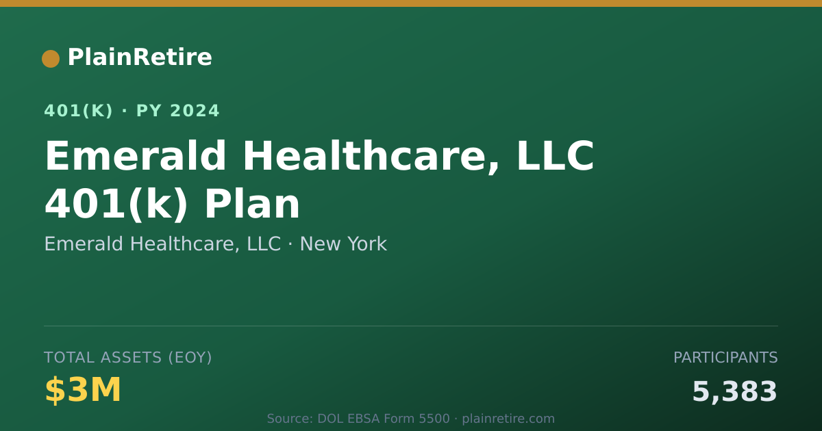 Shareable card for Emerald Healthcare, LLC 401(k) Plan (2024)