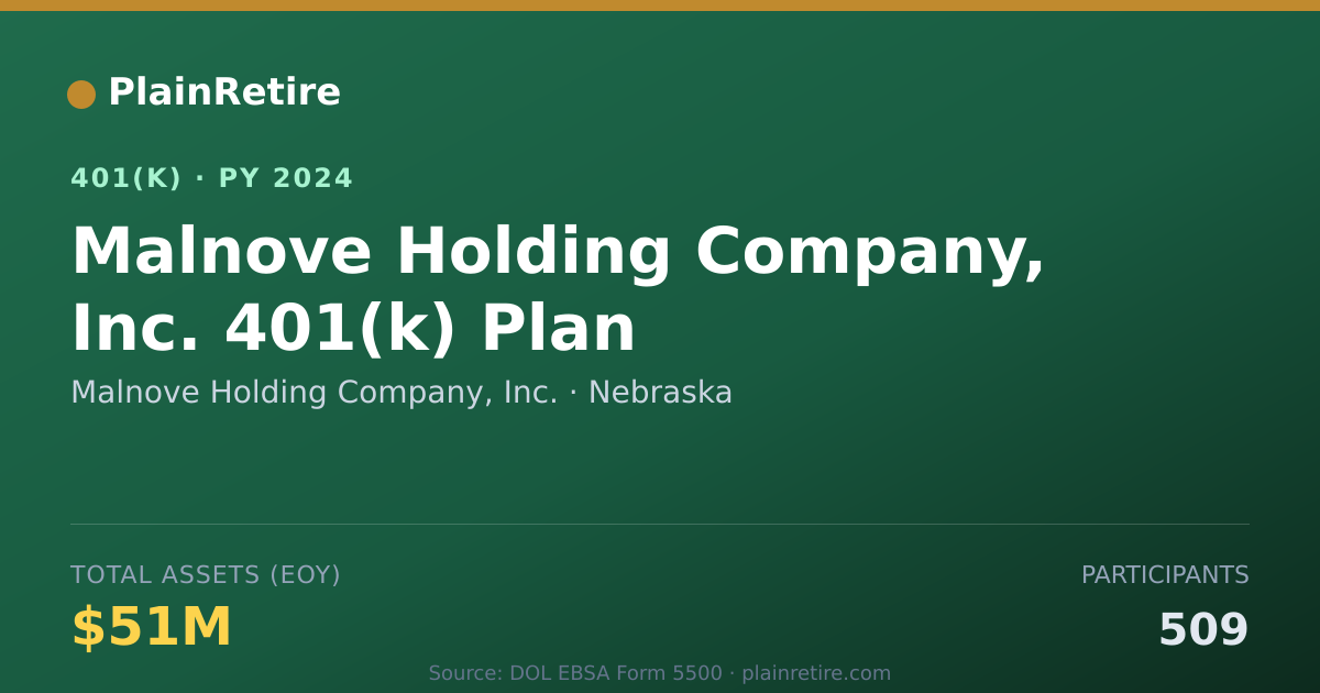 Shareable card for Malnove Holding Company, Inc. 401(k) Plan (2024)
