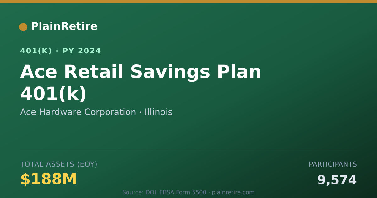 Shareable card for Ace Hardware Corporation 401(k) Plan (2024)