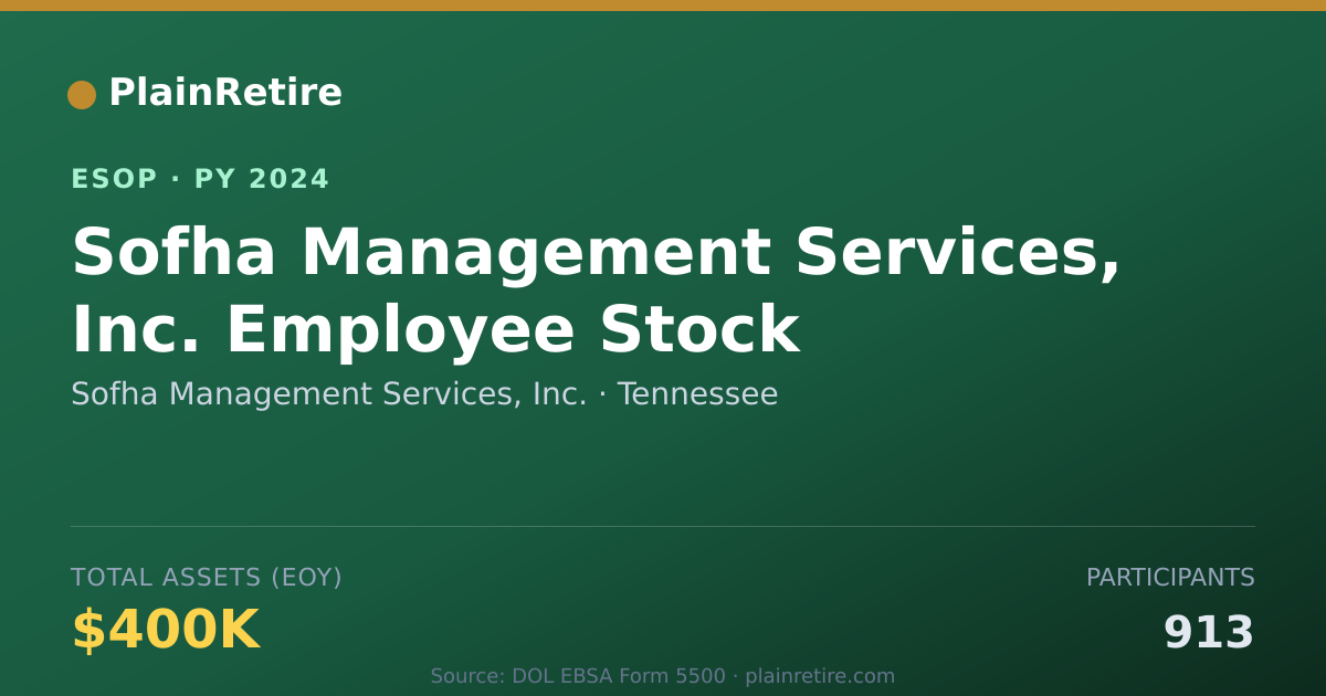 Shareable card for Sofha Management Services, Inc. ESOP (2024)