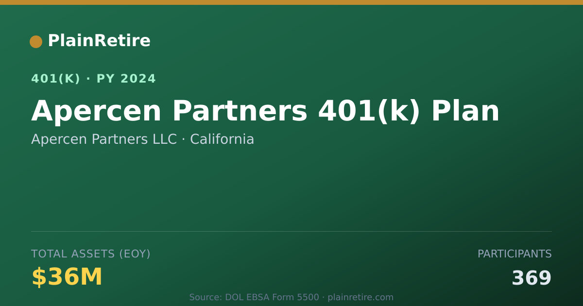 Shareable card for Apercen Partners LLC 401(k) Plan (2024)
