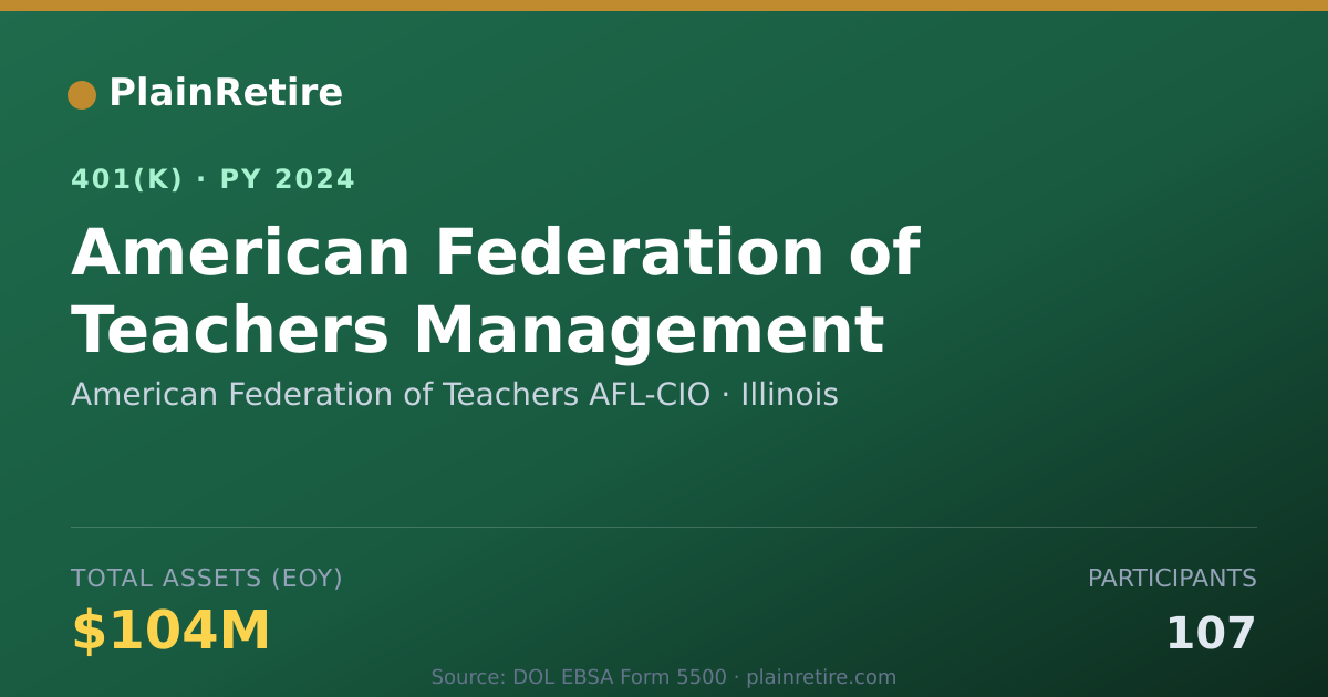 Shareable card for American Federation of Teachers AFL-CIO 401(k) Plan (2024)