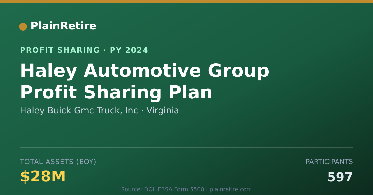 Shareable card for Haley Buick Gmc Truck, Inc Profit Sharing Plan (2024)