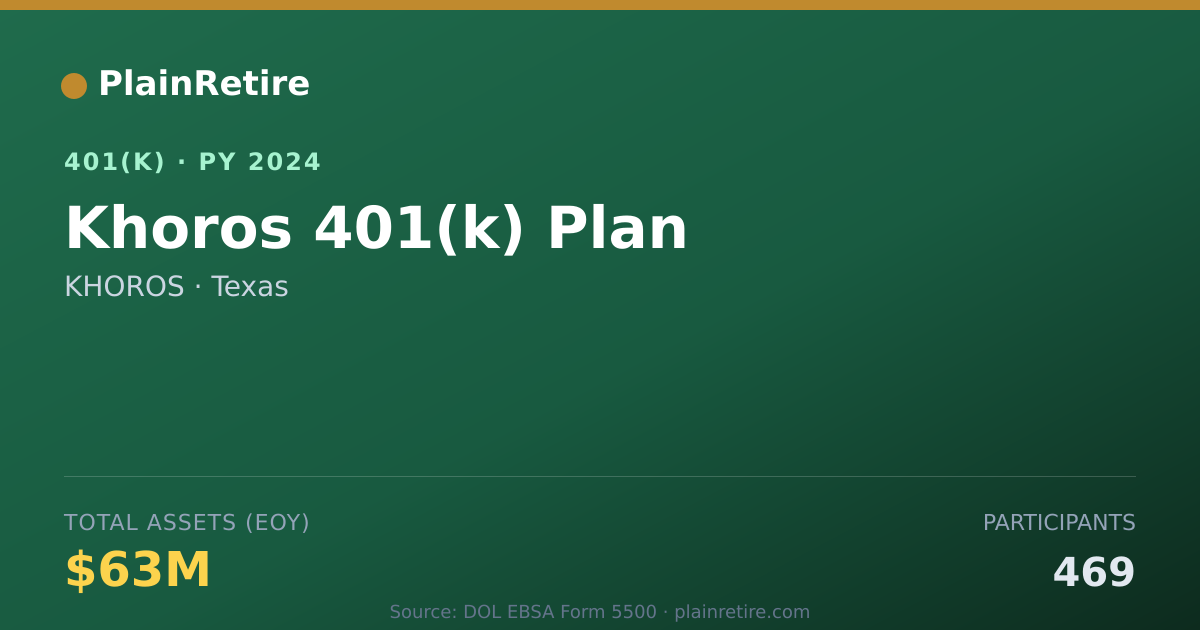 Shareable card for KHOROS 401(k) Plan (2024)