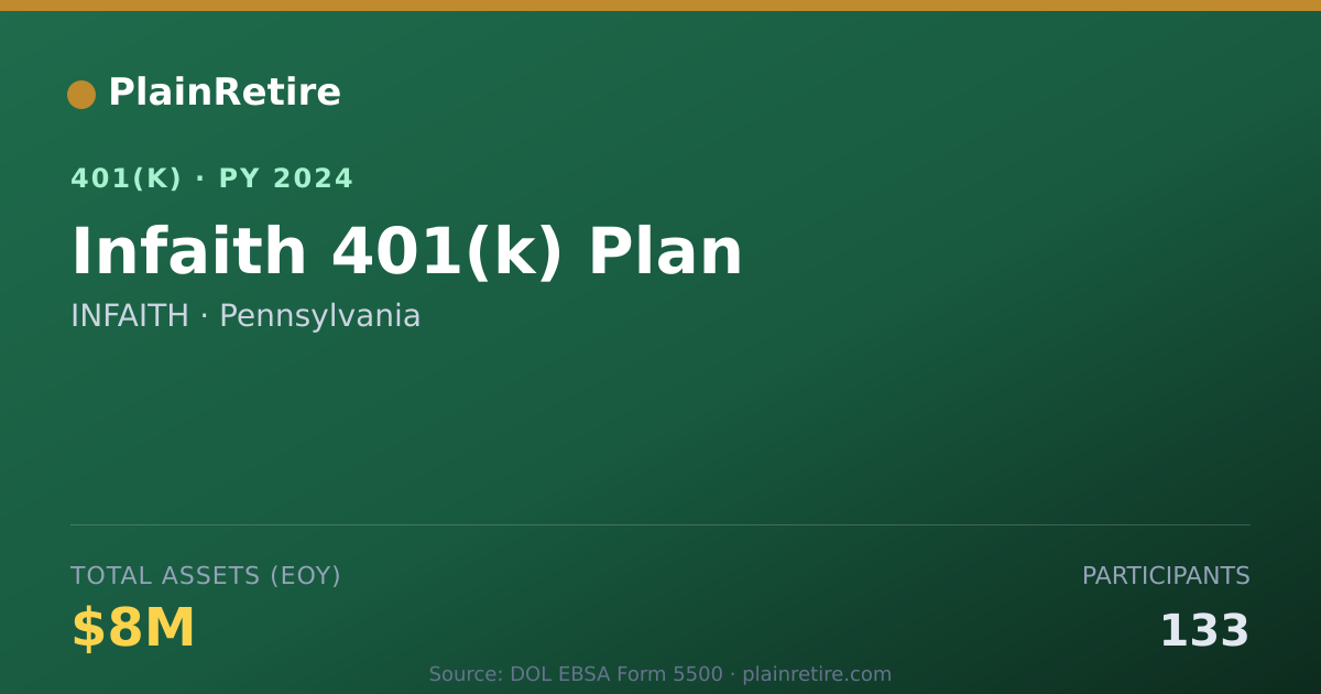 Shareable card for INFAITH 401(k) Plan (2024)