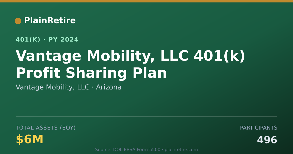 Shareable card for Vantage Mobility, LLC 401(k) Plan (2024)