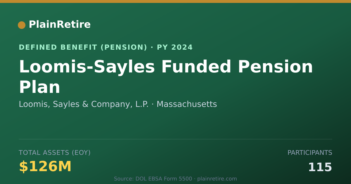 Shareable card for Loomis, Sayles & Company, L.P. Pension Plan (2024)