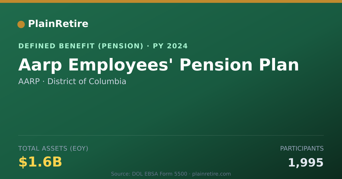Shareable card for AARP Pension Plan (2024)