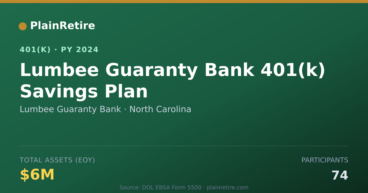 Shareable card for Lumbee Guaranty Bank 401(k) Plan (2024)