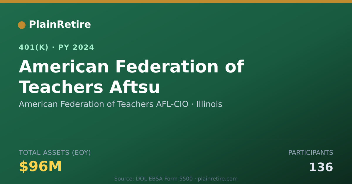 Shareable card for American Federation of Teachers AFL-CIO 401(k) Plan (2024)