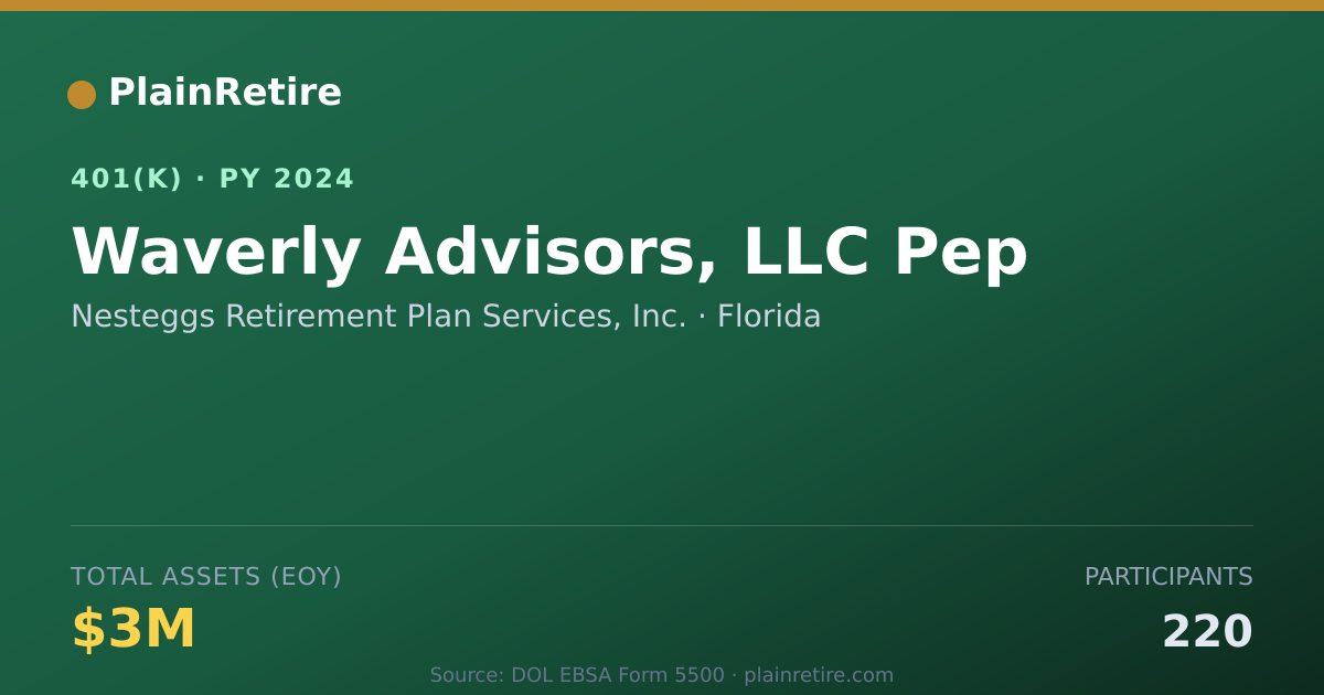 Shareable card for Nesteggs Retirement Plan Services, Inc. 401(k) Plan (2024)