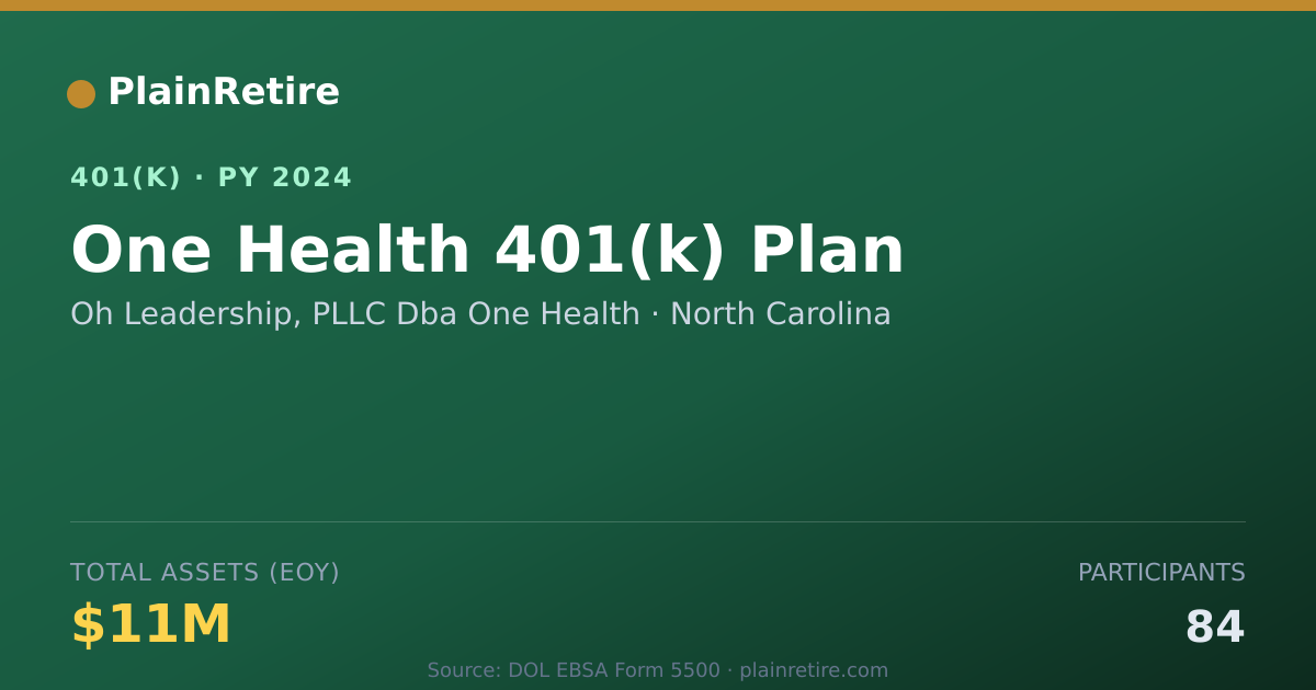 Shareable card for Oh Leadership, PLLC Dba One Health 401(k) Plan (2024)