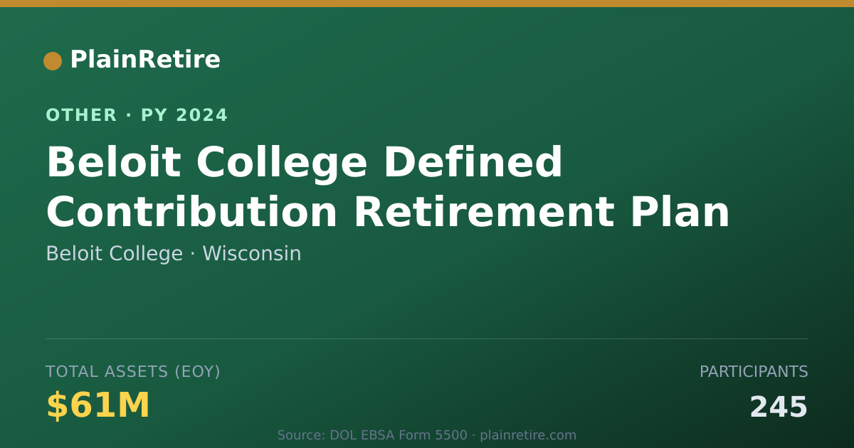 Shareable card for Beloit College Retirement Plan (2024)