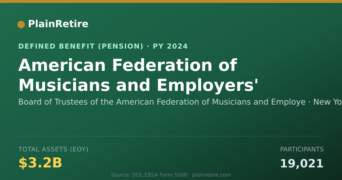 Shareable card for Board of Trustees of the American Federa Pension Plan (2024)