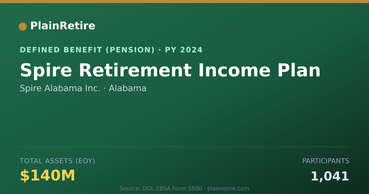 Shareable card for Spire Alabama Inc. Pension Plan (2024)