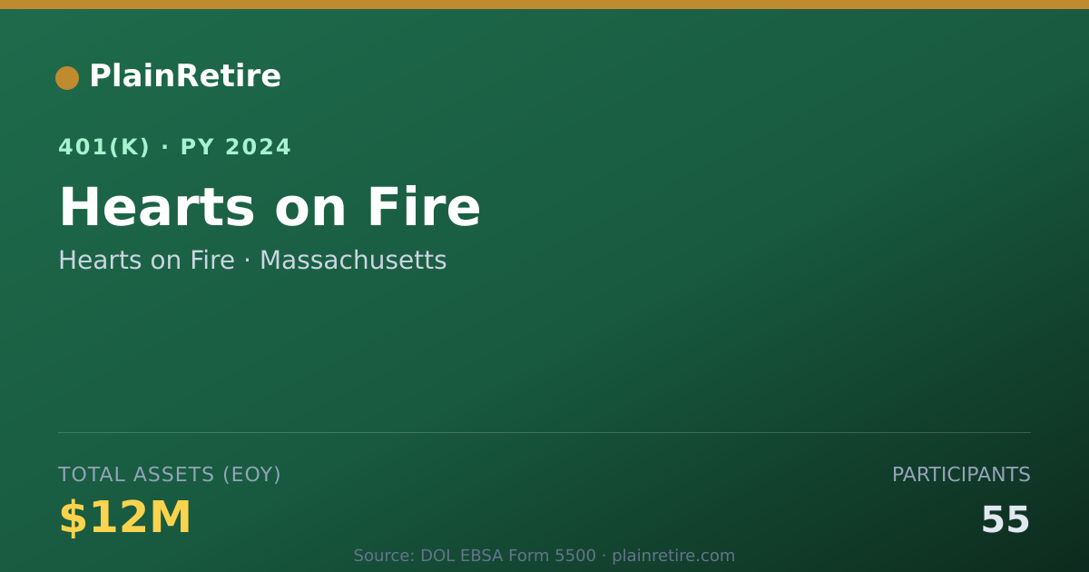 Shareable card for Hearts on Fire 401(k) Plan (2024)