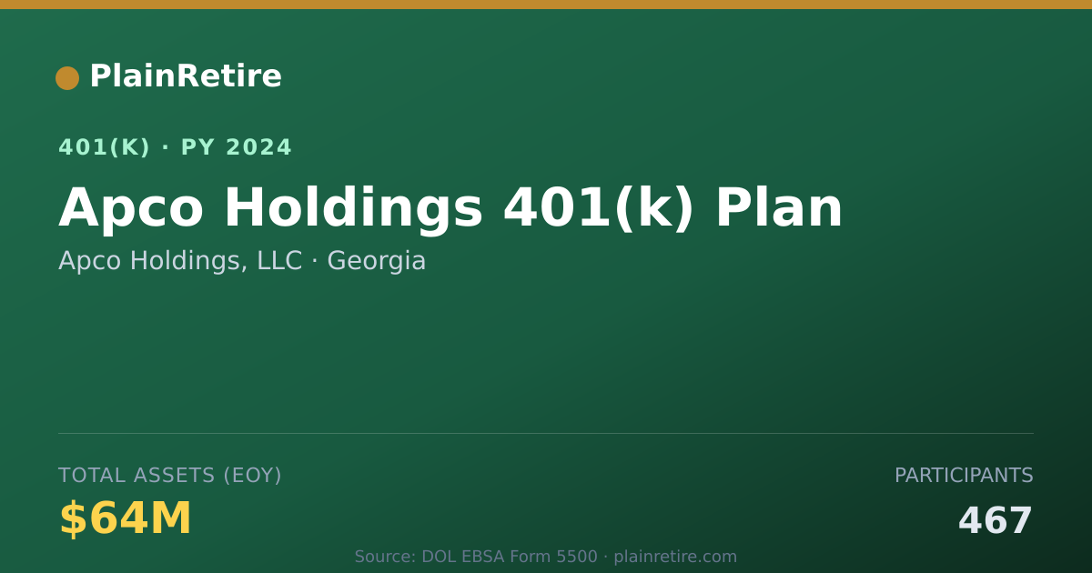 Shareable card for Apco Holdings, LLC 401(k) Plan (2024)