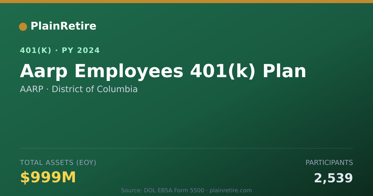 Shareable card for AARP 401(k) Plan (2024)