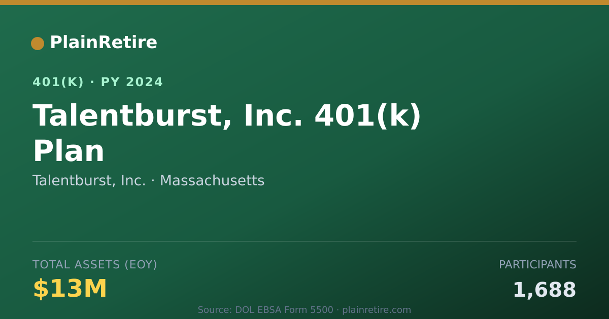 Shareable card for Talentburst, Inc. 401(k) Plan (2024)