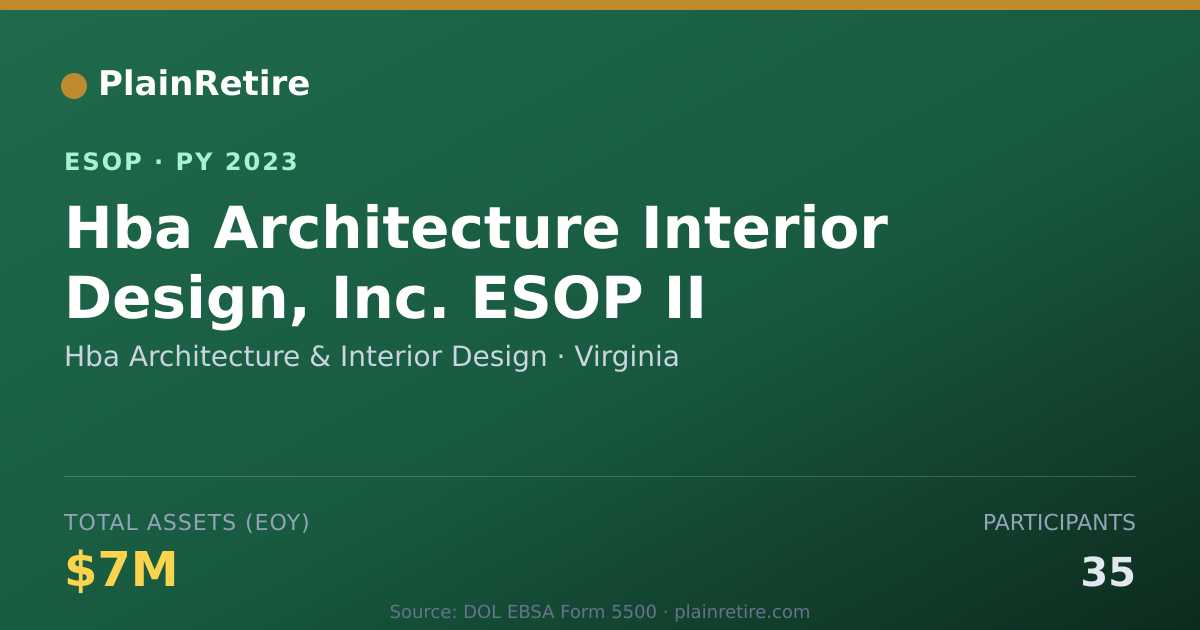 Shareable card for Hba Architecture & Interior Design ESOP (2023)