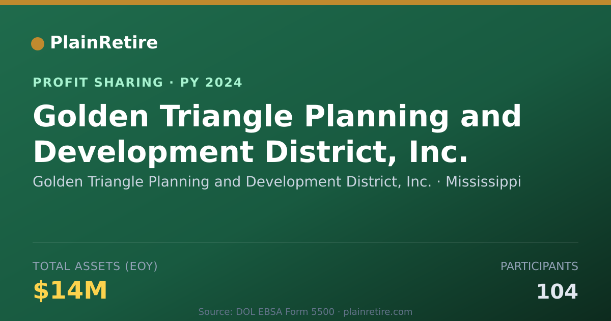 Shareable card for Golden Triangle Planning and Deve Profit Sharing Plan (2024)