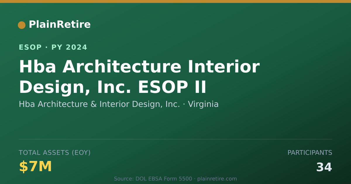 Shareable card for Hba Architecture & Interior Design, Inc. ESOP (2024)