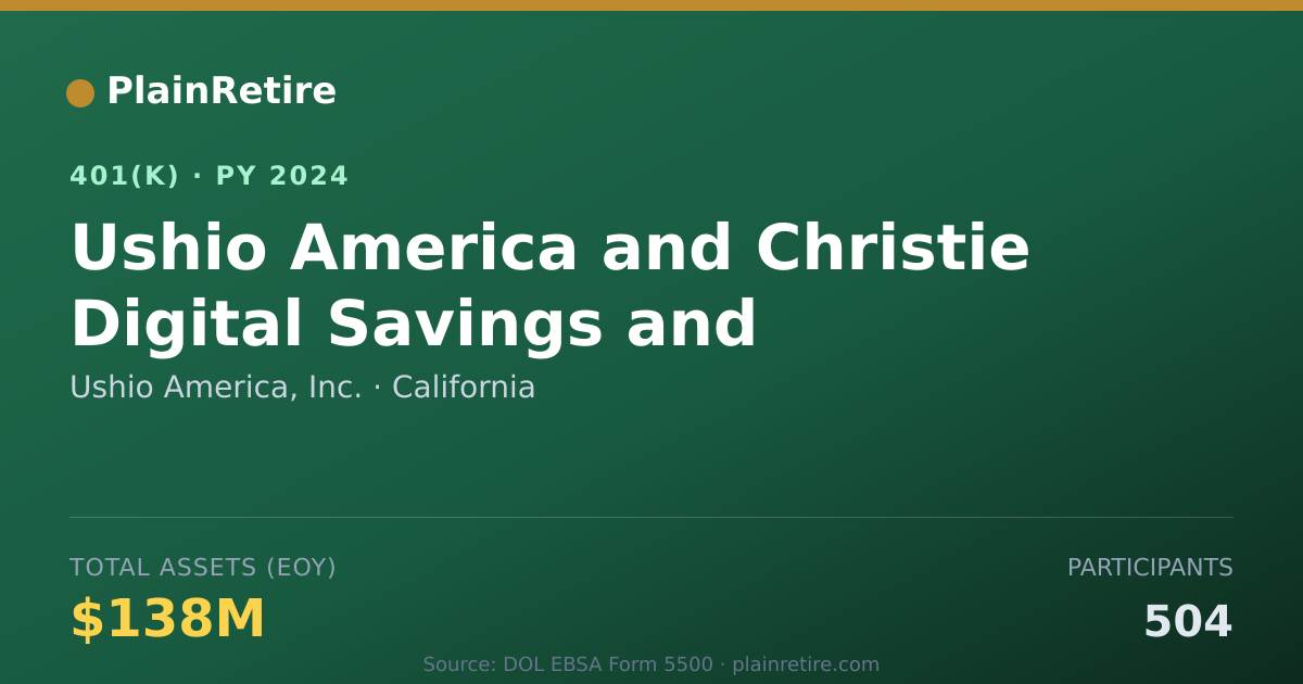 Shareable card for Ushio America, Inc. 401(k) Plan (2024)