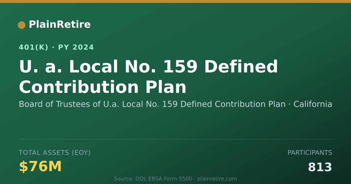 Shareable card for Board of Trustees of U.a. Local No. 159 D 401(k) Plan (2024)
