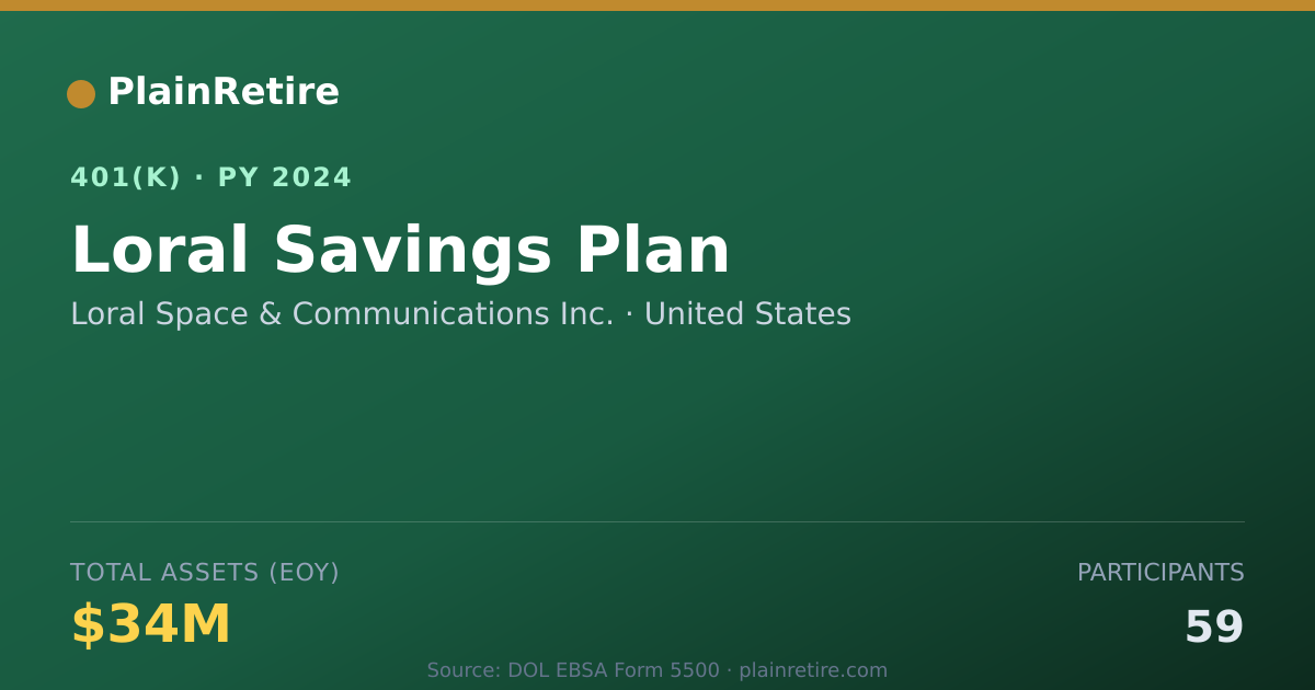 Shareable card for Loral Space & Communications Inc. 401(k) Plan (2024)