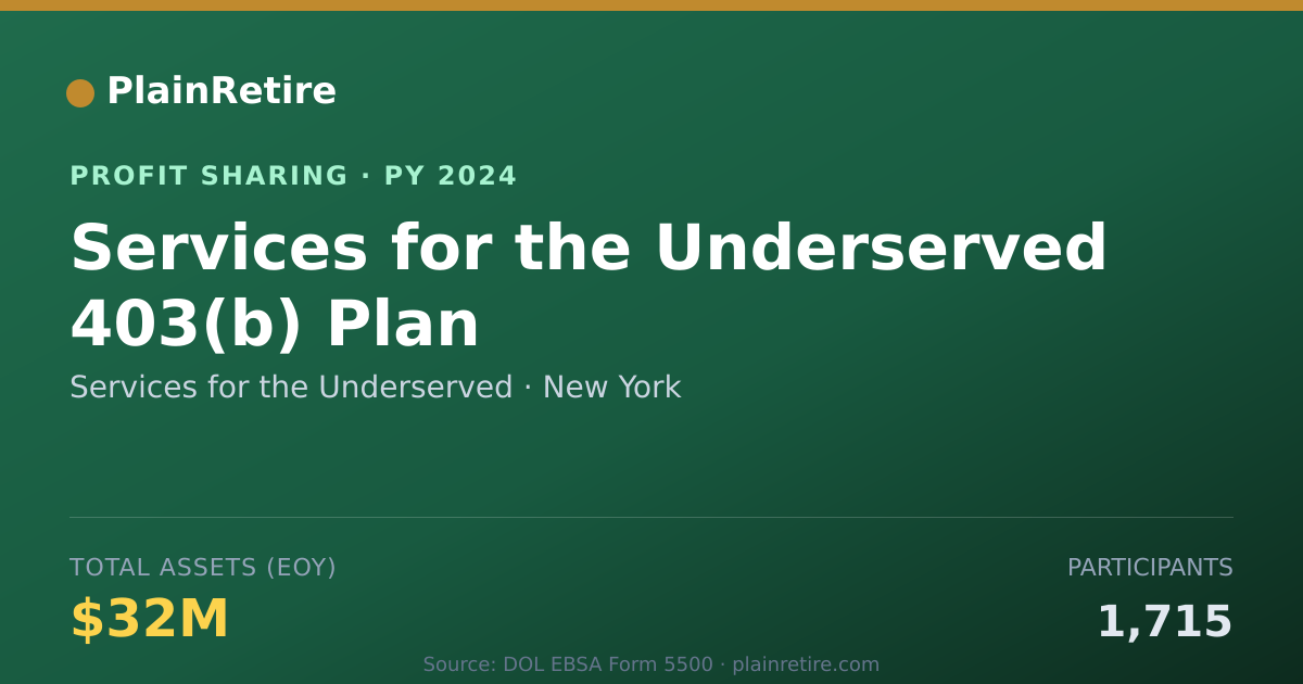 Shareable card for Services for the Underserved Profit Sharing Plan (2024)