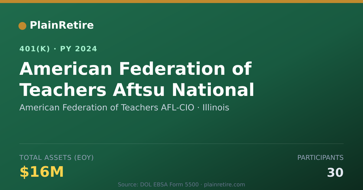 Shareable card for American Federation of Teachers AFL-CIO 401(k) Plan (2024)