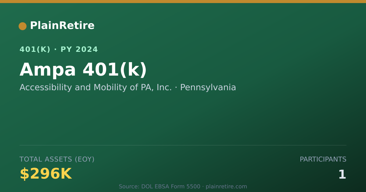 Shareable card for Accessibility and Mobility of PA, Inc. 401(k) Plan (2024)