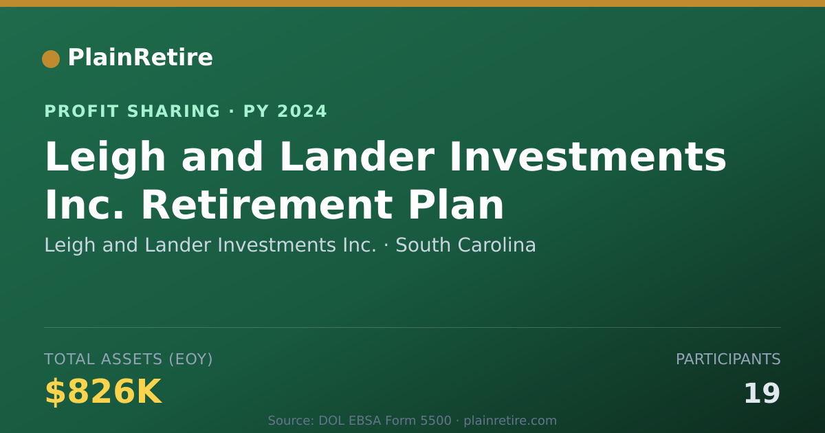 Shareable card for Leigh and Lander Investments Inc. Profit Sharing Plan (2024)
