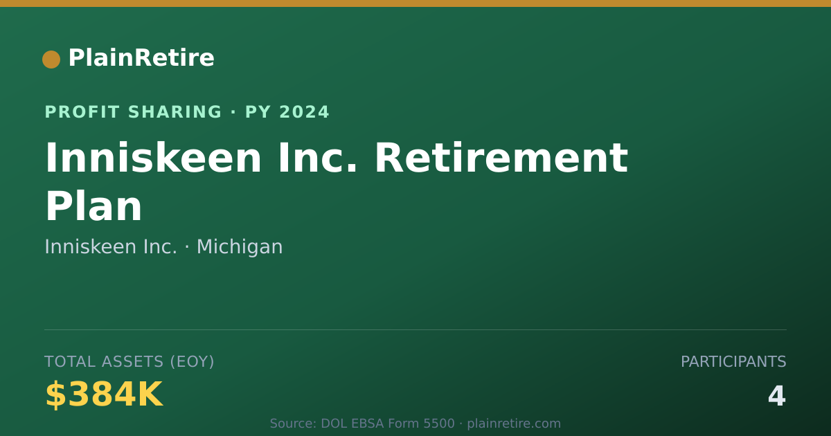 Shareable card for Inniskeen Inc. Profit Sharing Plan (2024)