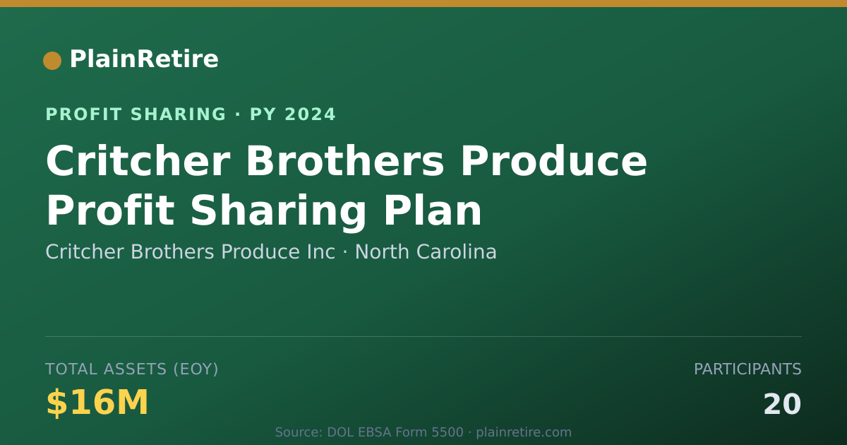 Shareable card for Critcher Brothers Produce Inc Profit Sharing Plan (2024)