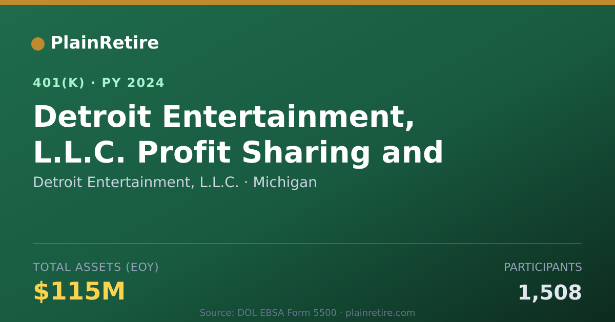 Shareable card for Detroit Entertainment, L.L.C. 401(k) Plan (2024)