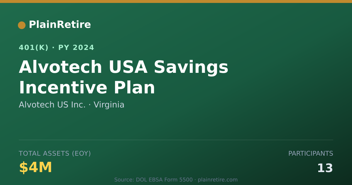 Shareable card for Alvotech US Inc. 401(k) Plan (2024)