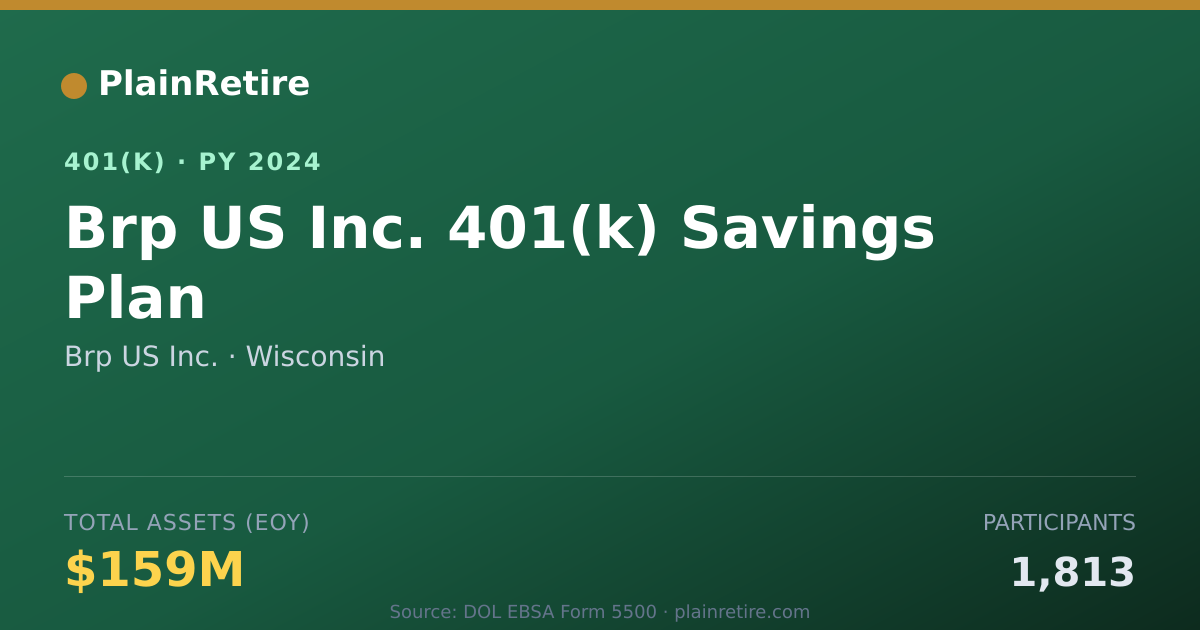 Shareable card for Brp US Inc. 401(k) Plan (2024)