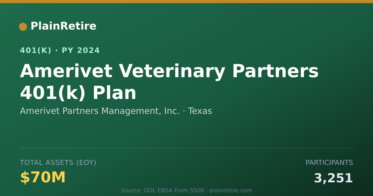 Shareable card for Amerivet Partners Management, Inc. 401(k) Plan (2024)