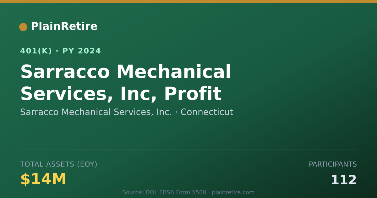 Shareable card for Sarracco Mechanical Services, Inc. 401(k) Plan (2024)