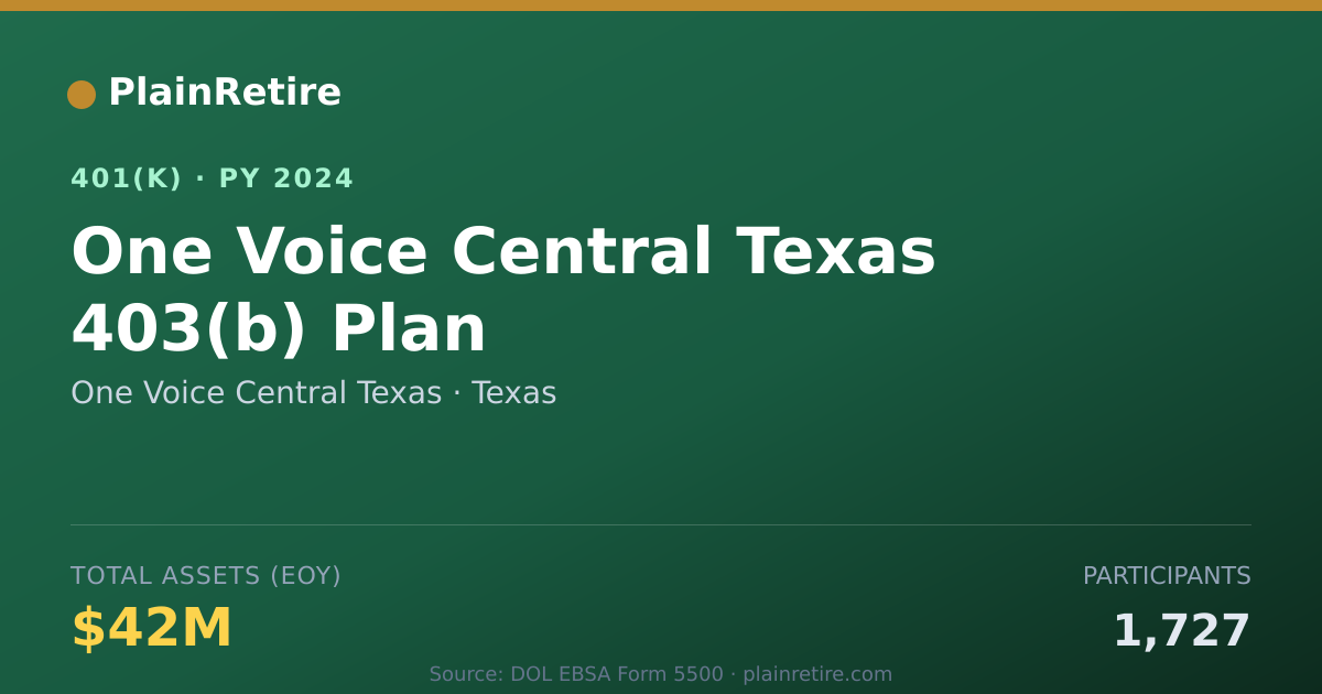 Shareable card for One Voice Central Texas 401(k) Plan (2024)