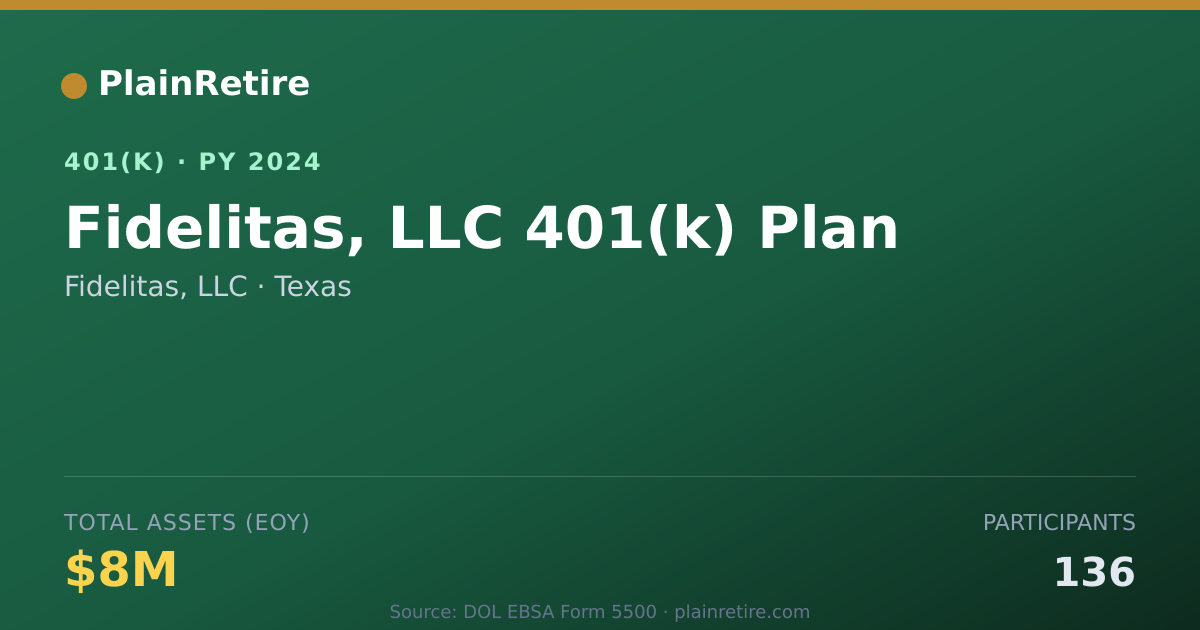 Shareable card for Fidelitas, LLC 401(k) Plan (2024)