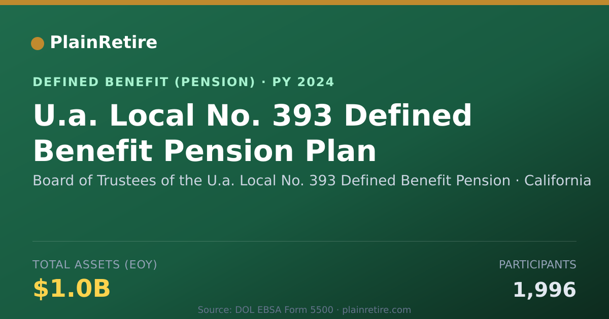 Shareable card for Board of Trustees of the U.a. Local No. Pension Plan (2024)