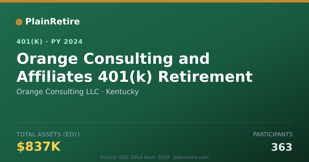 Shareable card for Orange Consulting LLC 401(k) Plan (2024)