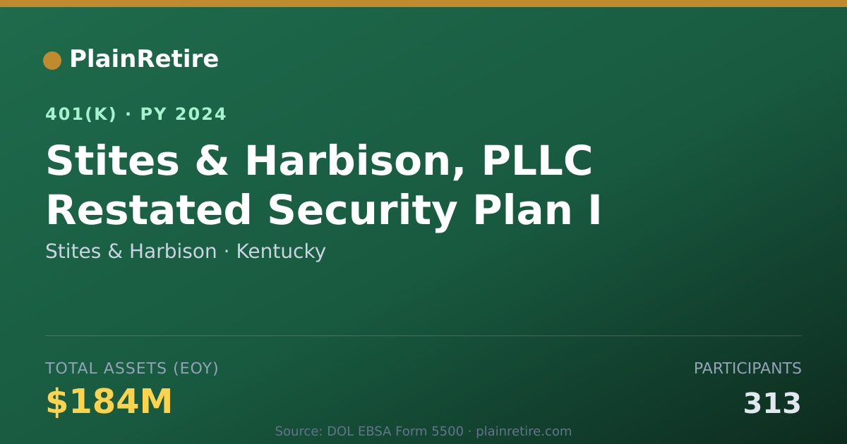 Shareable card for Stites & Harbison 401(k) Plan (2024)